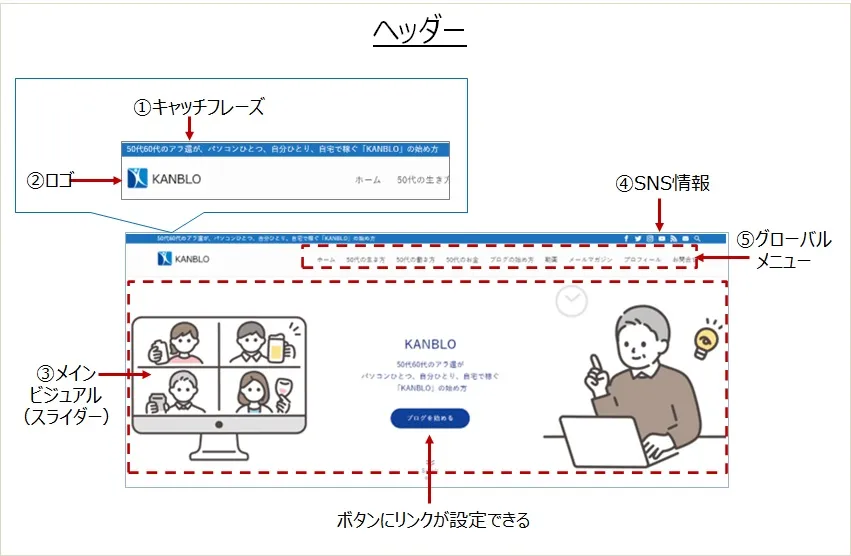 ヘッダー