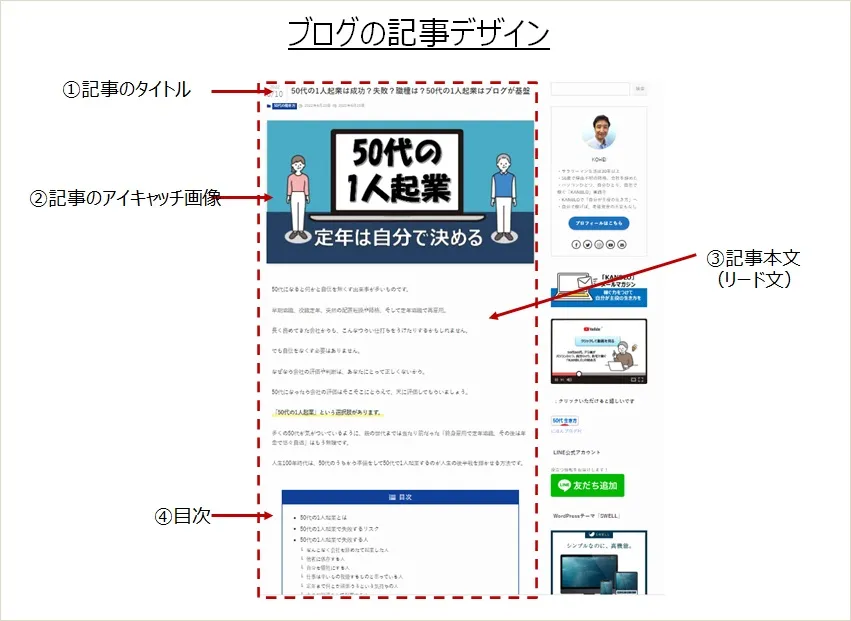 ブログデザイン記事
