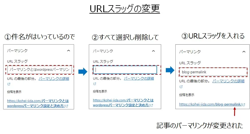 URLスラッグの変更