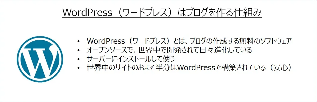 ①WordPress