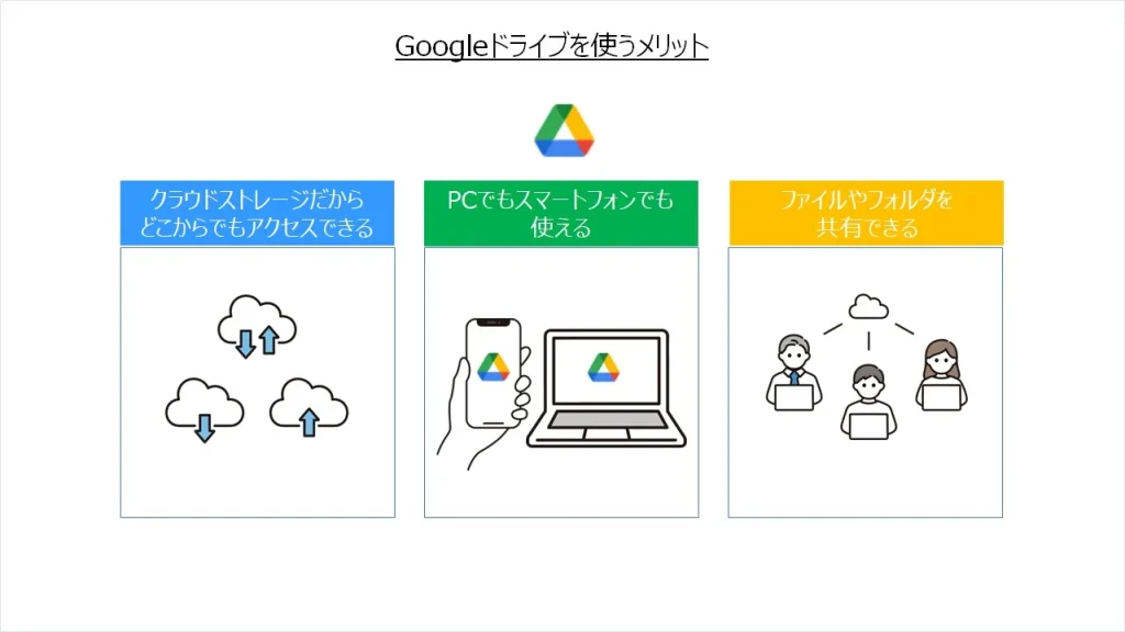 Googleドライブを使うメリット3つ