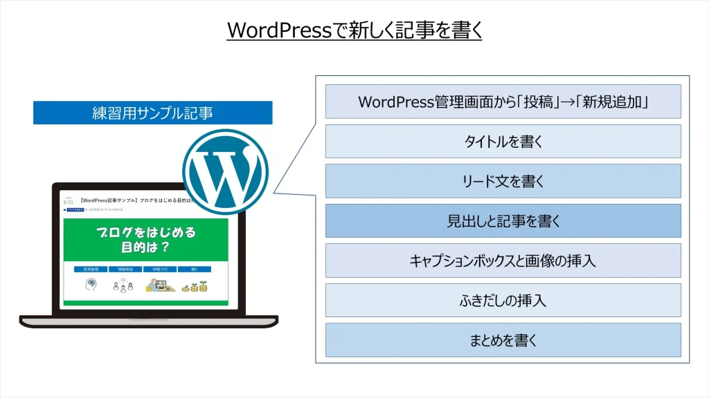 WordPressの使い方
