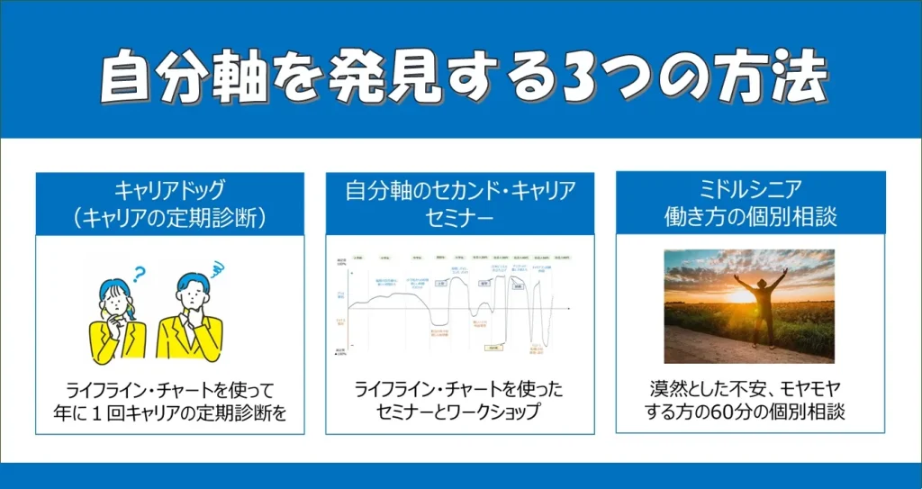 自分軸を発見する3つの方法