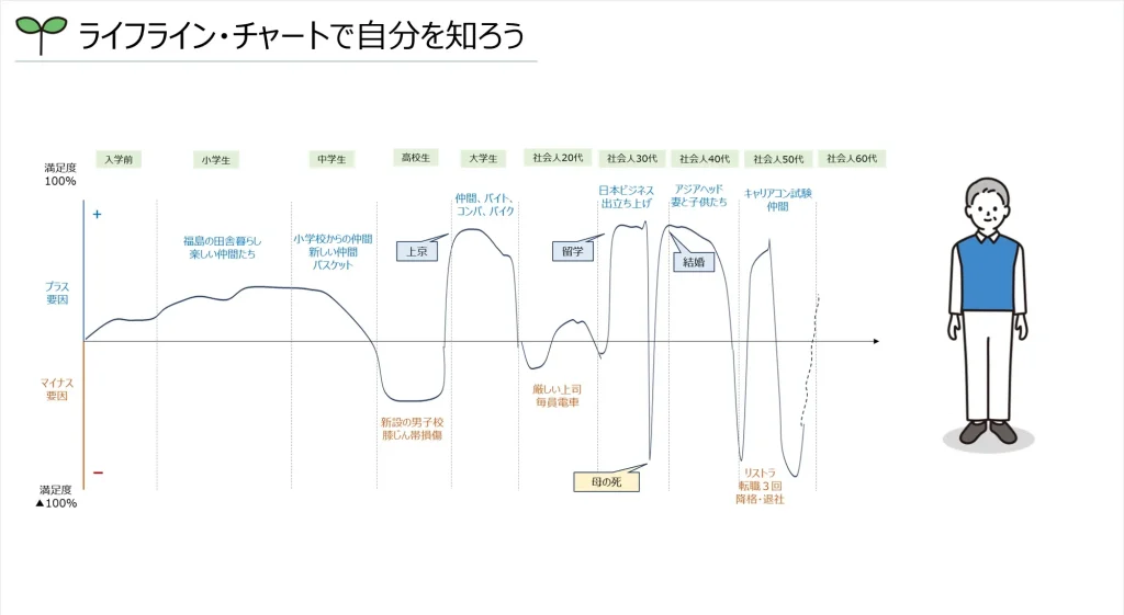 ライフラインチャート