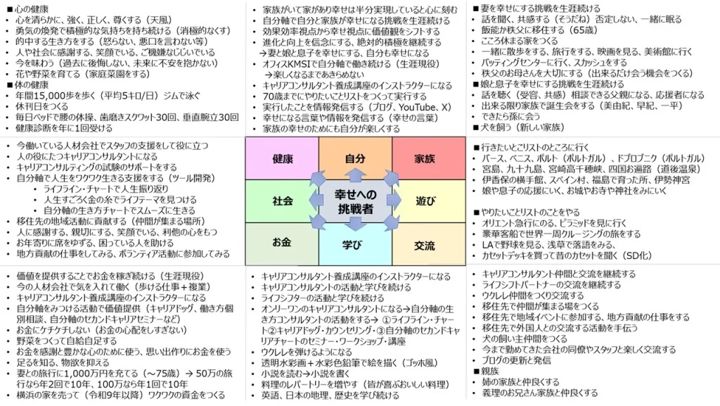 私の自分軸の生き方チャート
