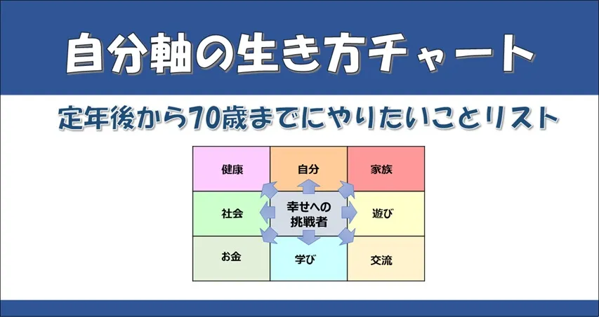 自分軸の生き方チャートをつくる